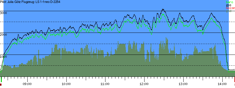 Barometer